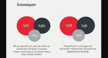 İş Dünyasında İnsanın Yükselişi