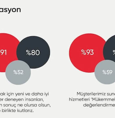İş Dünyasında İnsanın Yükselişi