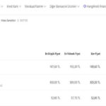 Finans Dünyasında Yatırım ve Banka Faiz Oranları