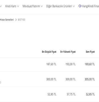 Finans Dünyasında Yatırım ve Banka Faiz Oranları