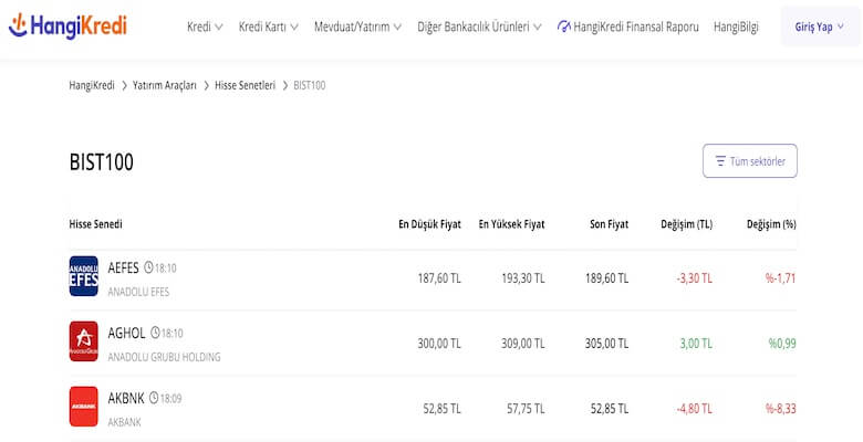 Finans Dünyasında Yatırım ve Banka Faiz Oranları