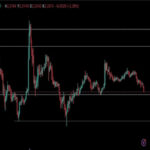 ABD Ekonomisi Dalgalanıyor
