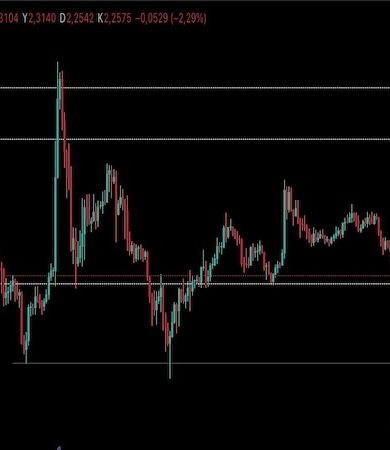 ABD Ekonomisi Dalgalanıyor