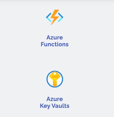 Microsoft Azure Danışmanlık