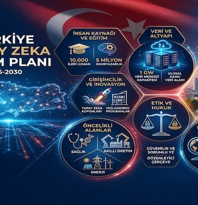 Türkiye’nin Dijital Geleceği: Yapay Zeka Çağında “BİLGE” Hamlesi